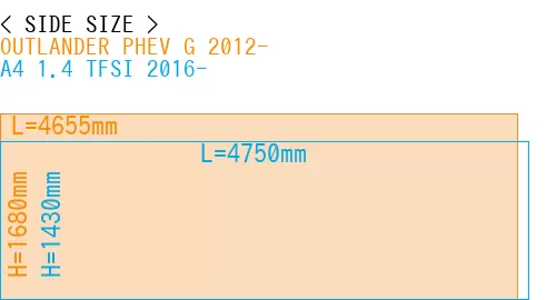#OUTLANDER PHEV G 2012- + A4 1.4 TFSI 2016-